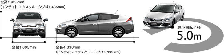 �{�f�B�T�C�Y�A�ŏ���]���a5.0m