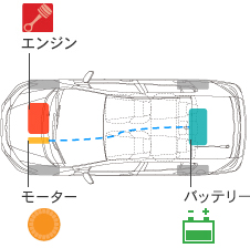 �G���W���A���[�^�[�A�o�b�e���[�����}