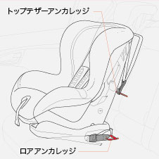 �ėp�^ISOFIX�`���C���h�V�[�g