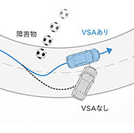 VSA�iABS�{TCS�{�����ׂ�}���j