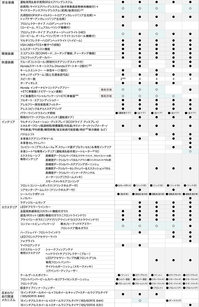 ��v�����iHYBRID-C/HYBRID�j�ꗗ�\