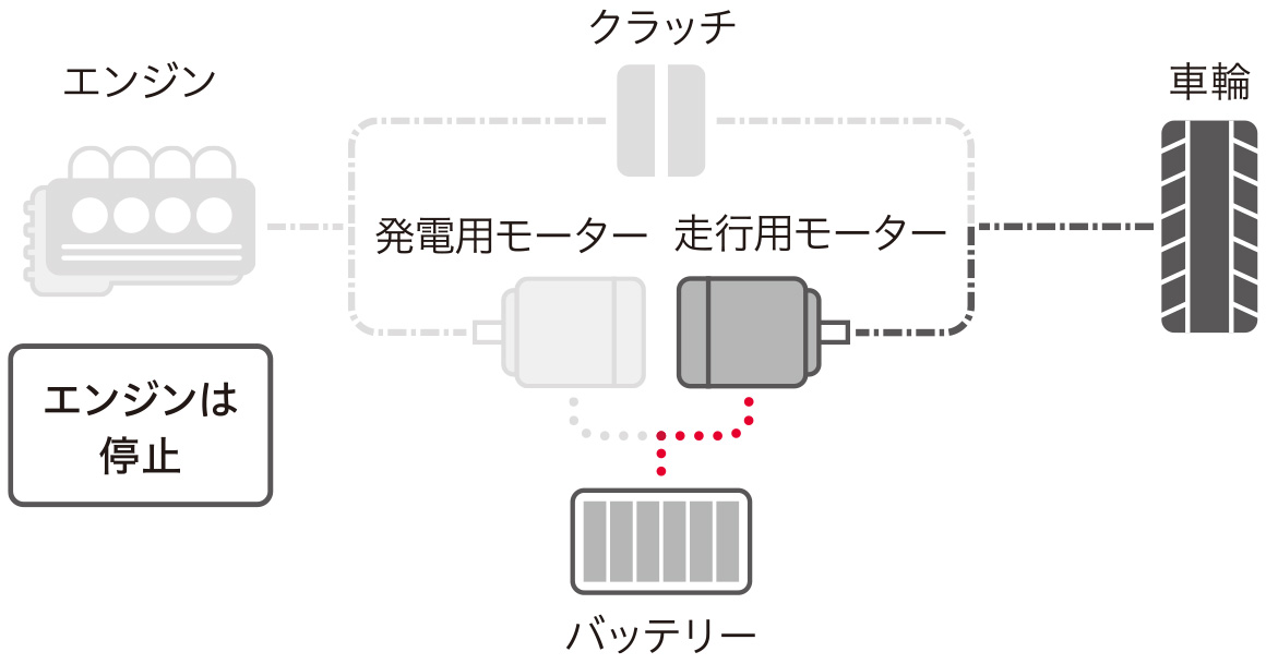 EVドライブモード