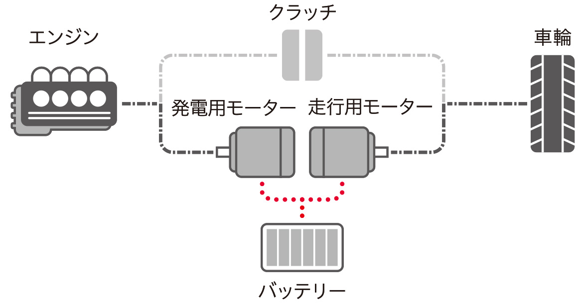 ハイブリッドドライブモード