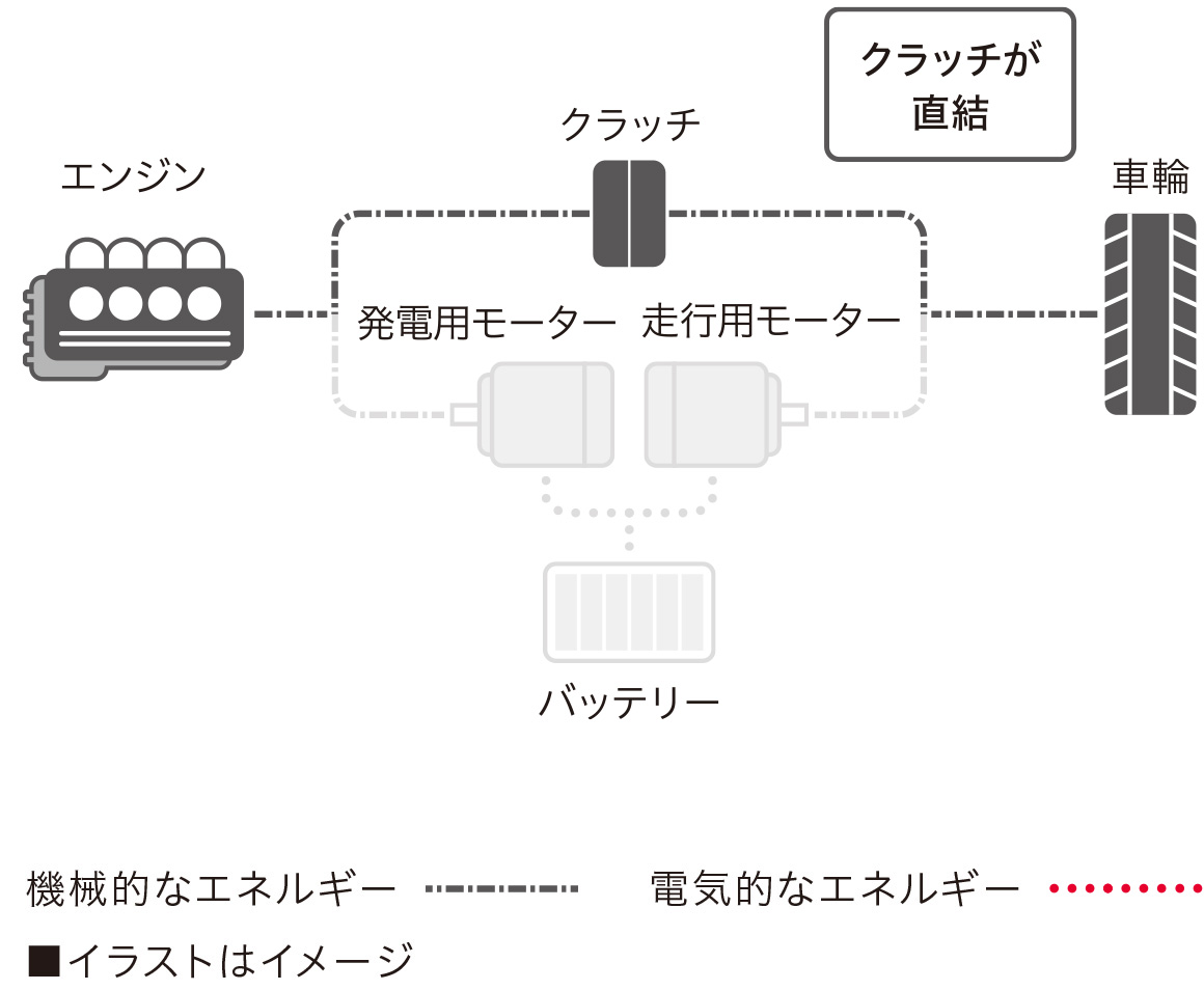 エンジンドライブモード