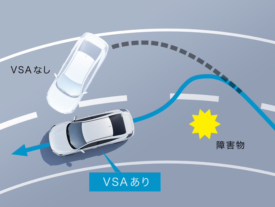 VSA(ABS+TCS+横すべり抑制)