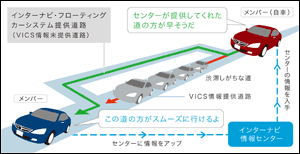 �C���^�[�i�r�E�t���[�e�B���O�J�[�V�X�e���E�C���[�W