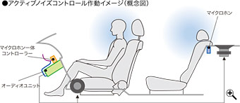 �A�N�e�B�u�m�C�Y�R���g���[���쓮�C���[�W