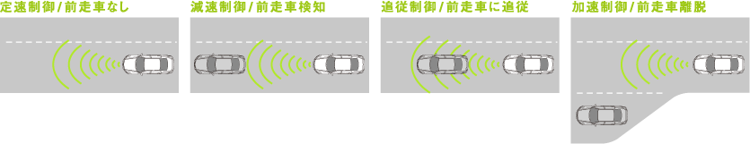 �ԑ�/�ԊԐ���@�\�kACC�l�̊�{����p�^�[���i�T�O�}�j