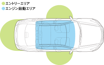 Honda�X�}�[�g�L�[�F�؃G���A�i�C���[�W�j