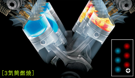 �σV�����_�[�V�X�e���쓮�C���[�W�m3�C���R�ān