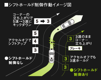 ���V�t�g�z�[���h����쓮�C���[�W�}