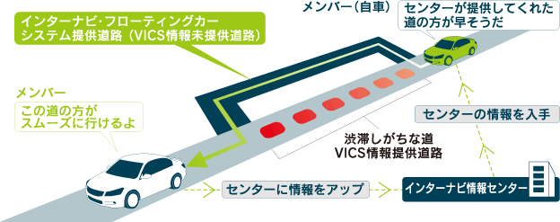 �C���^�[�i�r�E�t���[�e�B���O�J�[�V�X�e���T�v