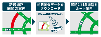 �V�K���H�f�[�^�z�M