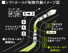 �V�t�g�z�[���h����쓮�C���[�W�}