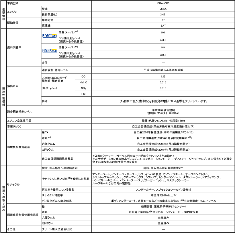 INSPIRE ���d�l