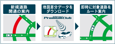 �V�K���H�J�ʂ̈ē��@�n�}�����f�[�^���_�E�����[�h�@�����ɑΏۓ��H�����[�g�ē�