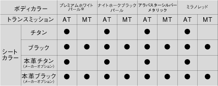 TYPE S �{�f�B�[���V�[�g�J���[ �`���[�g