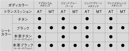 TYPE S �{�f�B�[���V�[�g�J���[ �`���[�g