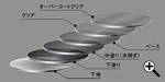 超高外観塗装のプロセス