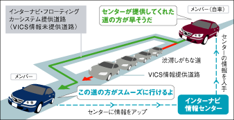 �C���^�[�i�r�E�t���[�e�B���O�J�[�V�X�e��