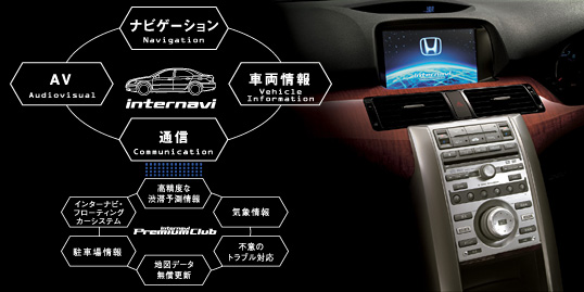 Honda�C���^�[�i�r�V�X�e��