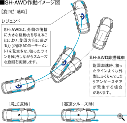 SH-AWD�쓮�C���[�W�}