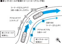 �V�V�t�g�z�[���h����C���[�W�i�R�[�i�����O���j