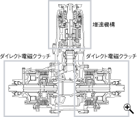 �uSH-AWD�v���A�h���C�u���j�b�g�\���}