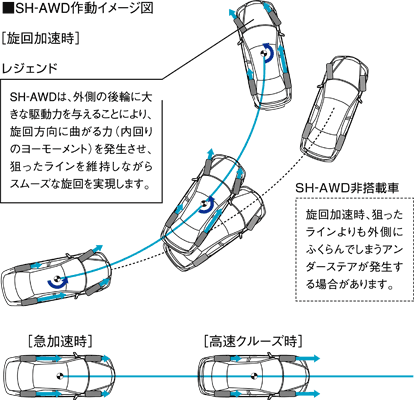 SH-AWD�쓮�C���[�W�}