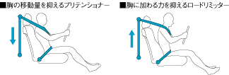�v���e���V���i�[/���[�h���~�b�^�[
