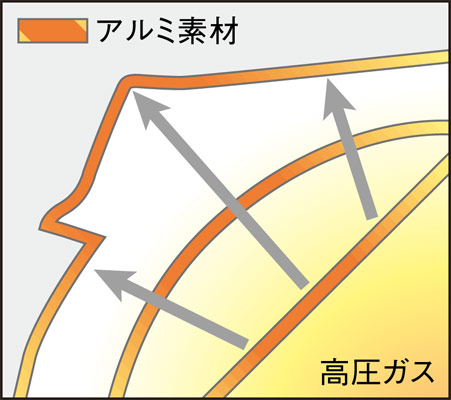 �A���~�����u���[���`�����}