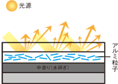 �]���h���f�ʃC���[�W