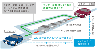 �C���^�[�i�r�E�t���[�e�B���O�J�[�V�X�e���T�O�}