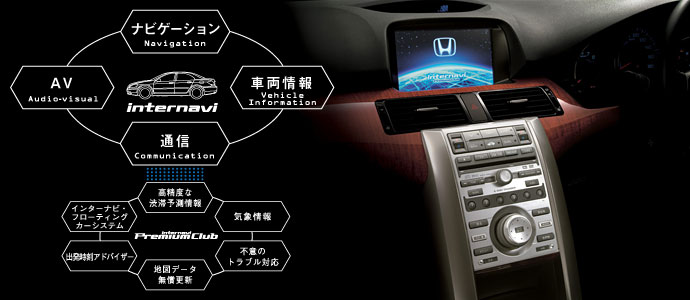 Hondaインターナビシステム・イメージ