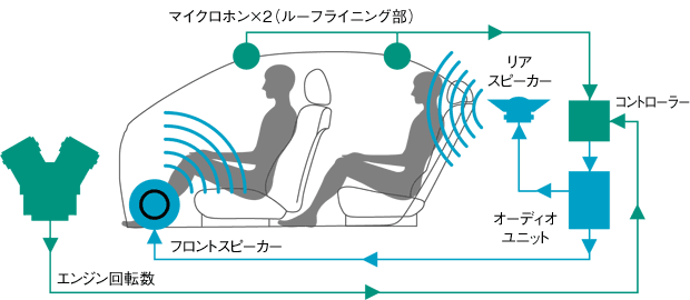 �A�N�e�B�u�m�C�Y�R���g���[���쓮�C���[�W�i�T�O�}�j