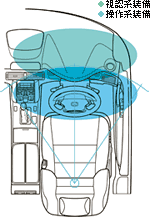 ����n�����Ƒ���n���������ꂼ��W���z�u�B