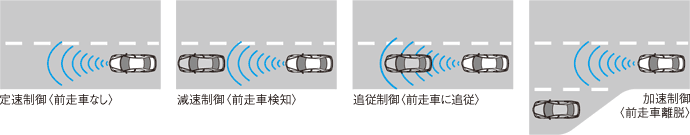 �ԑ�/�ԊԐ���@�\�qIHCC�r�̊�{����p�^�[���i�T�O�}�j