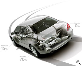 SH-AWD �C���[�W