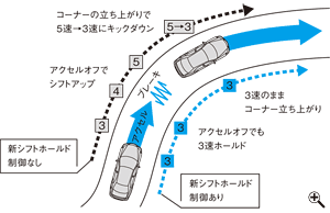 �V�V�t�g�z�[���h����C���[�W�i�R�[�i�[�����O���j