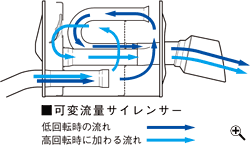 �ϗ��ʃT�C�����T�[