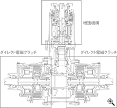 �uSH-AWD�v���A�h���C�u���j�b�g�\���}