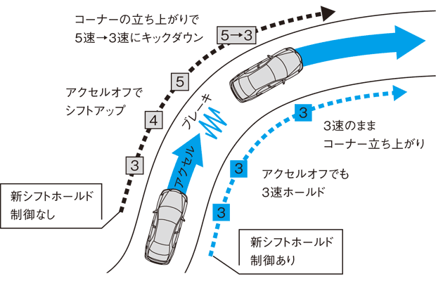 �V�V�t�g�z�[���h����C���[�W�i�R�[�i�[�����O���j