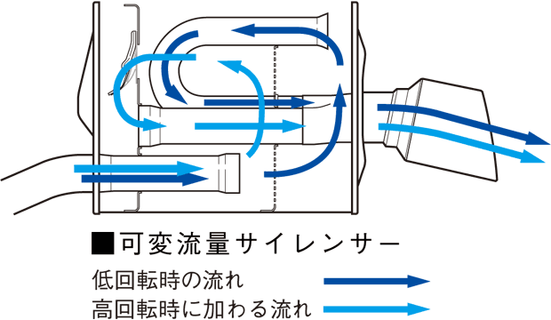 �ϗ��ʃT�C�����T�[