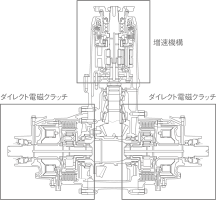 �uSH-AWD�v���A�h���C�u���j�b�g�\���}