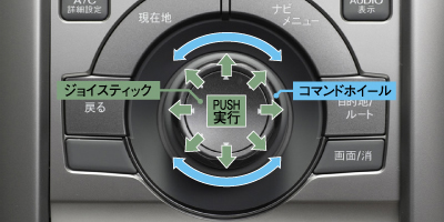 プログレッシブコマンダー