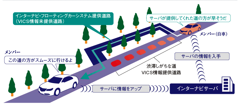 インターナビ・フローティングカーシステム提供道路(VICS情報未提供道路)図
