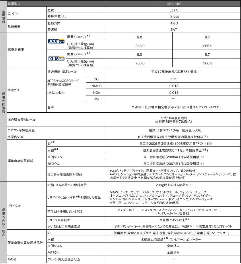 ���d�l�\