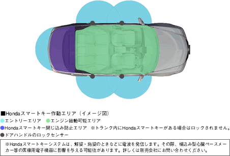 Honda�X�}�[�g�L�[�쓮�G���A�i�C���[�W�}�j��Honda�X�}�[�g�L�[�V�X�e���́A�����E�{���̂Ƃ��Ȃǂɓd�g�𔭐M���܂��B���̍ہA�A���݌^�S���y�[�X���[�J�[���̈�×p�d�q�@��ɉe����^����\��������܂��B�ڂ����͔̔���Ђɂ��₢���킹���������B