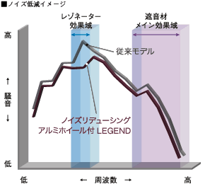 �m�C�Y�ጸ�C���[�W