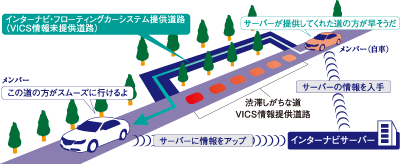 インターナビ交通情報 イメージ